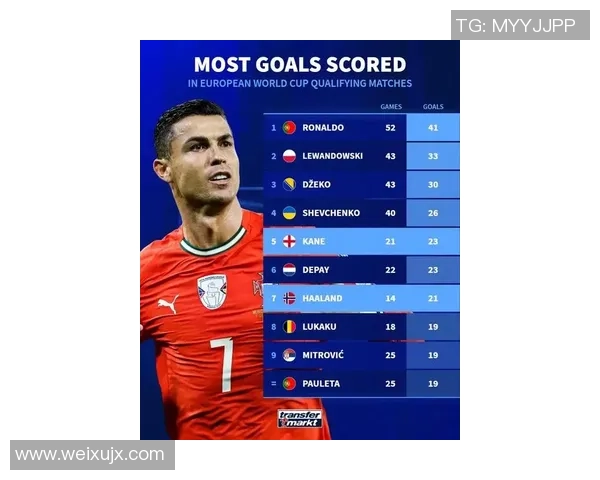 足球明星进球精准度排行榜揭晓谁是进球最准的传奇射手